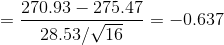 270.93 – 275.47 28.53/16 -=-0.637