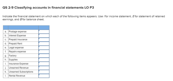 QS 2-9 Classifying accounts in financial statements LO P3 Indicate the financial statement on which each of the following ite