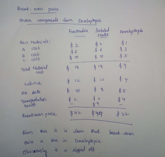 Bxeat- ever pia sousce comoponents hom Derelaptopa Freebrodia IlotedDeve lop to pia 2 2- A cost B casb c cosb Total Natial Lab oul L0 ID 18 cost 12 12 10 Ott ate 2 Breatenen price From thix it is clearthat PAİLLU le Sun Developtopia. 22- reak -even Paice w