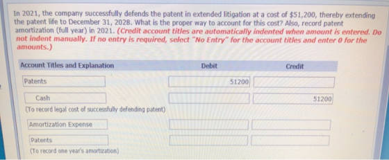 In 2021, the company successfully defends the patent in extended litigation at a cost of $51,200, thereby extending the paten
