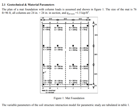 2.1 Geotechnical & Material Parameters The plan of a mat foundation with column loads is assumed and shown in figure 1. The s