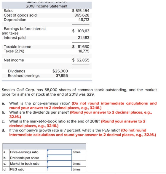 JIVIULIA VULI LURT. 2018 Income Statement Sales Cost of goods sold Depreciation $ 515,454 365,628 46,713 $ Earnings before in