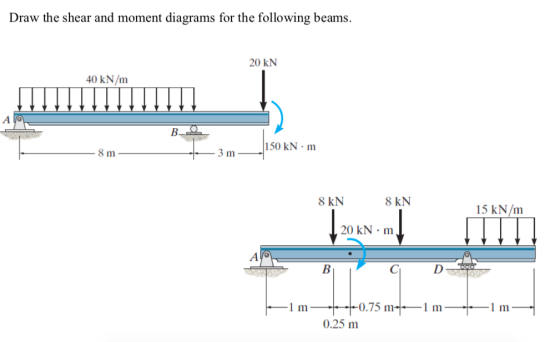 Draw the shear and moment diagrams for the following beams. 20 kN 40 kN/m 150 kN m 3 m 8 kN 8 KN 15 kN/m 20 kN m 0.75 m-1 0.25 m