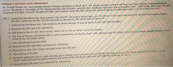 Problem 3-8A (Part Level Submission) el Theater Inc. was recently formed. It began operations in March 2017. The Triquel is unique in that it ill show only triple features of sequential theme movies. On March 1, the ledger of The Triquel showed Cash $19,800; Land $41,800; Buildings (concession stand, projection room, ticket booth, and screen) $22,000; ipment $16,000; Accounts Payable $15,800; and Common Stock $83,800. During the month of March, the following events and transactions occurred Mar. 2 Rented the first three Star Wars movies (Star Wary, The Empire Stnkes Back, and The Return of the Jed) to be shown for the first three weeks of March. The film rental was $9,800; $2,100 was paid in cash and $7,700 will be paid on March 10 3 Ordered the first three Star Trek movies to be shown the last 10 days of March. It will cost $500 per night 9 Received $9,300 cash from admissions. 10 Paid balance due on Star Wars movies rental and $2,900 on March 1 accounts payable. 11 The Triquel Teater contracted with R. Lazio to operate the concession stand. Lalo agrees to pay The Triquel 15% of gross receipts, payable monthly, for the rental of the concession stand, 12 Paid advertising expenses $490. 20 Received $8,800 cash from customers for admissions 20 Received the Star Trek movies and paid rental fee of $6,000 31 Paid salaries of $3,800. 31 Received statement from R. Lazlo showing gross receipts trom concessions of $12.200 and the balance due to The Triquel of $1,830 ($12,200 x .15) for March. Lazło paid half the balance due for the rental of the concession stand and will remit the remainder on April 5 1 Received $20,200 cash from customers for admissions