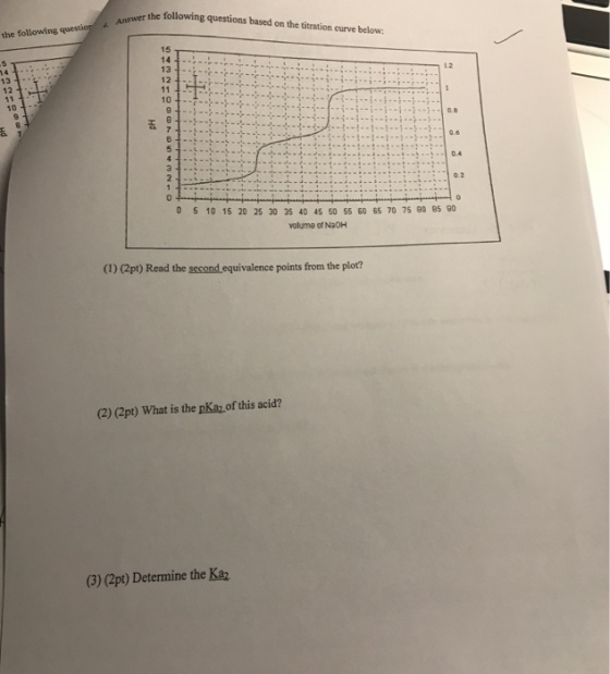 the following questions based on the titration curve below the following question 15 T 12 13 12 12 -04 0 5 10 15 20 25 30 35 40 45 50 55 60 65 70 75 80 85 90 volume of Na0H (1) (2pt) Read the second equivalence points from the plot? (2) (2pt) What is the pKaz of this acid? (2pt) Determine the