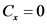 C=0
