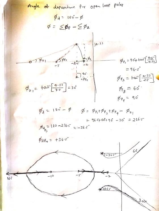 Angle of departure for open Loop poles Ød = 1800 0 = EØp - {02 lo 34.33 ØP3 &p, =907 tamil tamos -96-59 8P3 = tant 90 4-33 =