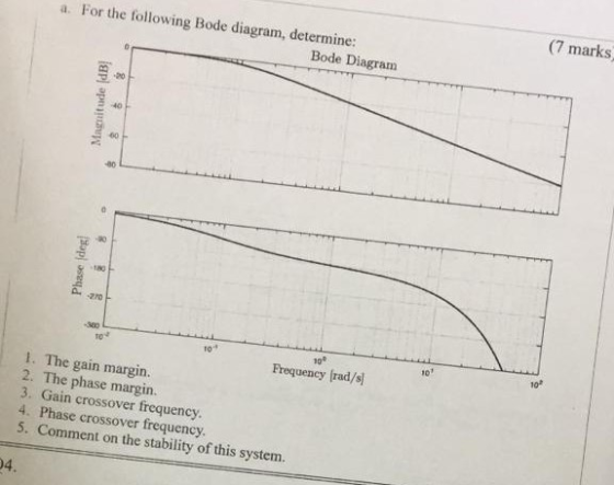a. For the following Bode diagram, determine: Bode Diagram (7 marks Magnitude (dB) Phase (deg! Frequency (rad/s! 1. The gain