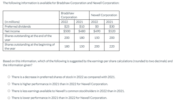 The following information is available for Bradshaw Corporation and Newell Corporation: Newell Corporation Bradshaw Corporati
