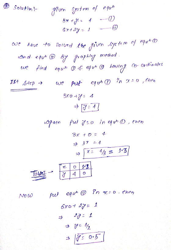 Solution given system of equin -0) et y = 6+12y=1 have to solved the given system of equho canal equin By graphing method fin