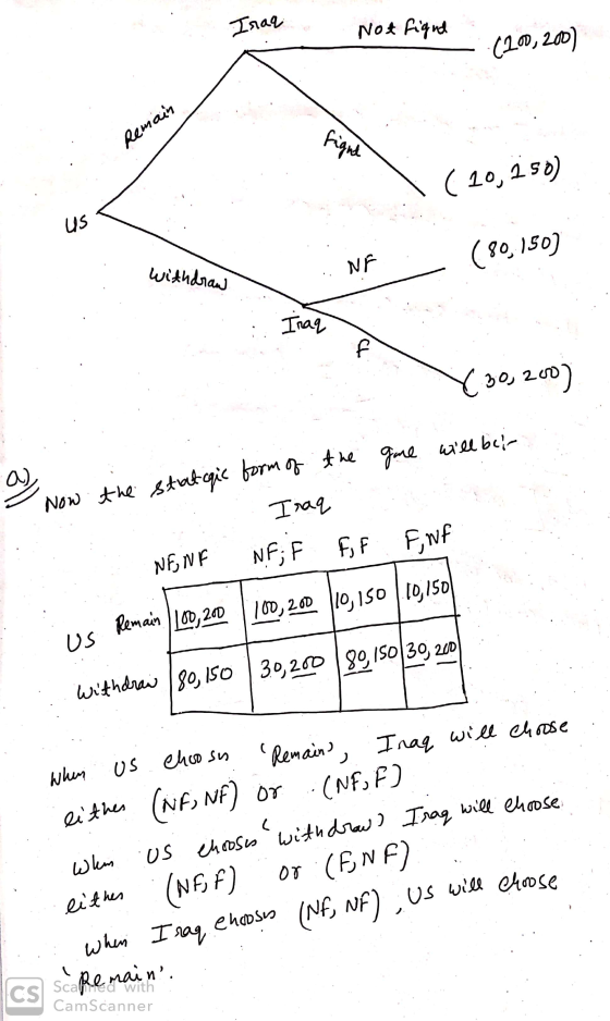 Isaq Not fight - (200,200) Remain ( 10, 250) (80,150] withdraw ... NF. Y 30,200) a Now the strategic form of the game will be