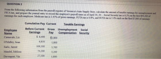 QUESTION 2 From the following information from the payroll register of Veronicas Auto Supply Store, calculate the amount of