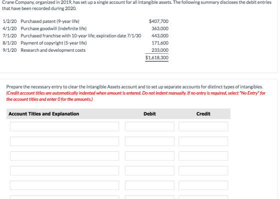 Crane Company, organized in 2019, has set up a single account for all intangible assets. The following summary discloses the