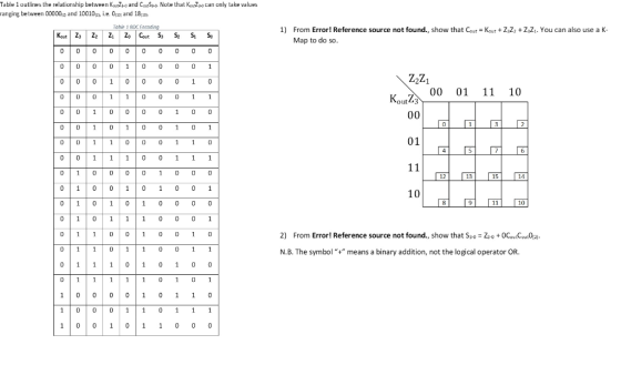Table 1 outlines the relationship between KounZs-o and CouS3-a Note that KouZo can only take values ranging between 00000z ar