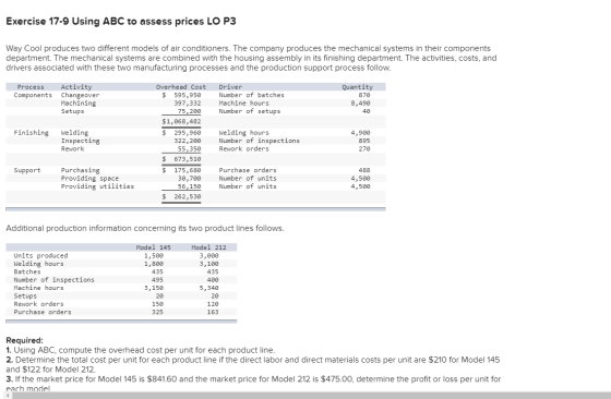 Exercise 17-9 Using ABC to assess prices LO P3 Way Cool produces two different models of air conditioners. The company produc