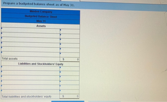 Prepare a budgeted balance sheet as of May 31. Minden Company Budgeted Balance Sheet May 31 Assets Total assets Liabilities a