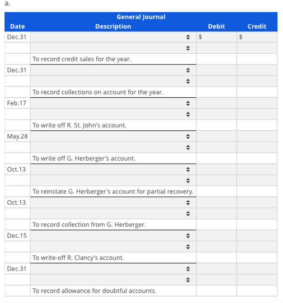 General Journal Description Debit Credit Date Dec.31 To record credit sales for the year. Dec.31 To record collections on acc
