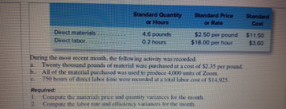 Standard Quantity or Hours Standard Prilce or Rate Standard Cost Direct materials Direct labor. 4.6 pounds $2.50 per pound $1