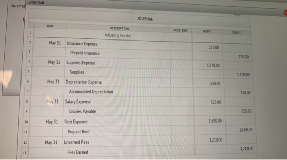 Journal illustrat JOURNAL DATE POST. REF. DEBIT CREDIT May 31 275.00 275.00 May 31 1,370.00 DESCRIPTION Adjusting Entries Ins