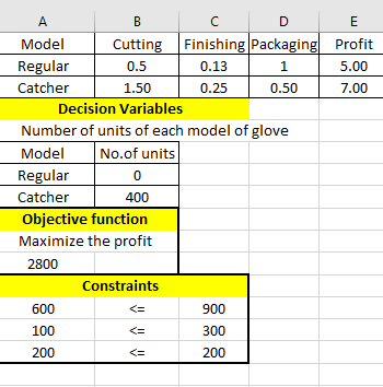 A B C D E Model Cutting Finishing Packaging Profit Regular 0.5 0.13 1 5 .00 Catcher 1.50 0.250.50 7.00 Decision Variables Num