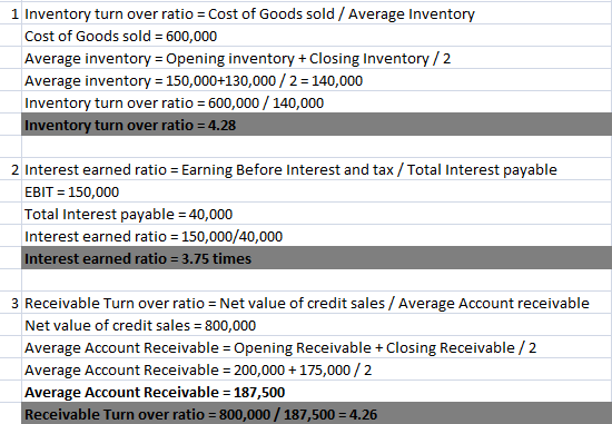 Inventory turn over ratio Cost of Goods sold/ Average Inventory Cost of Goods sold 600,000 Average inventory Opening inventory+Closing Inventory /2 Average inventory 150,000+130,000/2 140,000 Inventory turn over ratio 600,000 140,000 Inventory turn over ratio 4.28 2 Interest earned ratio Earning Before Interest and tax/Total Interest payable EBIT 150,000 Total Interest payable 40,000 Interest earned ratio 150,000/40,000 Interest earned ratio-3.75 times 3 Receivable Turn over ratio Net value of credit sales/ Average Account receivable Net value of credit sales 800,000 Average Account Receivable Opening Receivable + Closing Receivable /2 Average Account Receivable 200,000 +175,000/2 Average Account Receivable 187,500 Receivable Turn over ratio 800,000/187,500 4.26