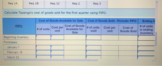 Reg 1A Reg 1B Req 1C Reg 2 Reg 3 Calculate Topangas cost of goods sold for the first quarter using FIFO. Cost of Goods Avail