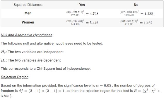 Squared Distances Yes No Men (314-277.511) 277.511 4.798 (997-1033.4892 1033.489 1.288 Women (208-244.4892 244.489 = 5.446 (9
