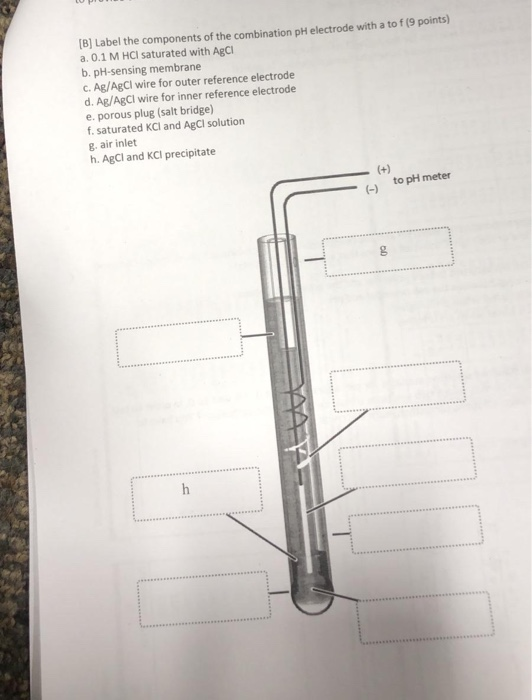 [B] Label the components of the combination pH electrode with a to f (9 points) a. 0.1 M HCl saturated with AgCI b. pH-sensin
