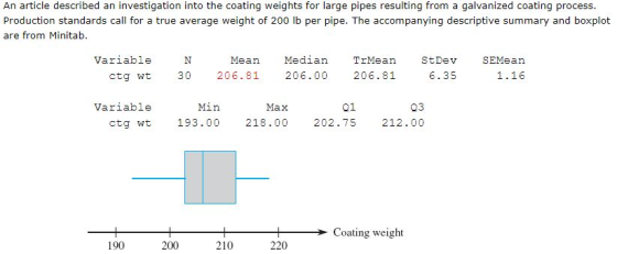 An article described an investigation into the coating weights for large pipes resulting from a galvanized coating process. a
