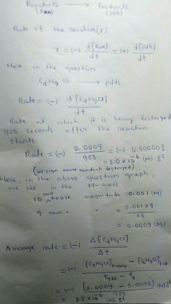 Reactants Products Rate of the reaction (r) Y = (-) dirxon - (4) d[pdf] dt Here, in the question Ha a pets. Rate= (-) d[Calga