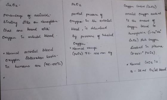 SaO2- Pada partial pressure of percentage of available binding sites on. Hemoglobin. that are bound with Oxygen in arterial b