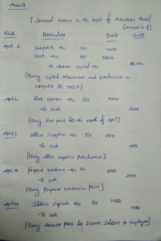 buvn ies In Eamount in $ Debit reefit 120c イ0 Nozon, capital-nte 25oD o Cos 0 250b ,the monk-6-April] [aeng Rent paid. 0搟(e S