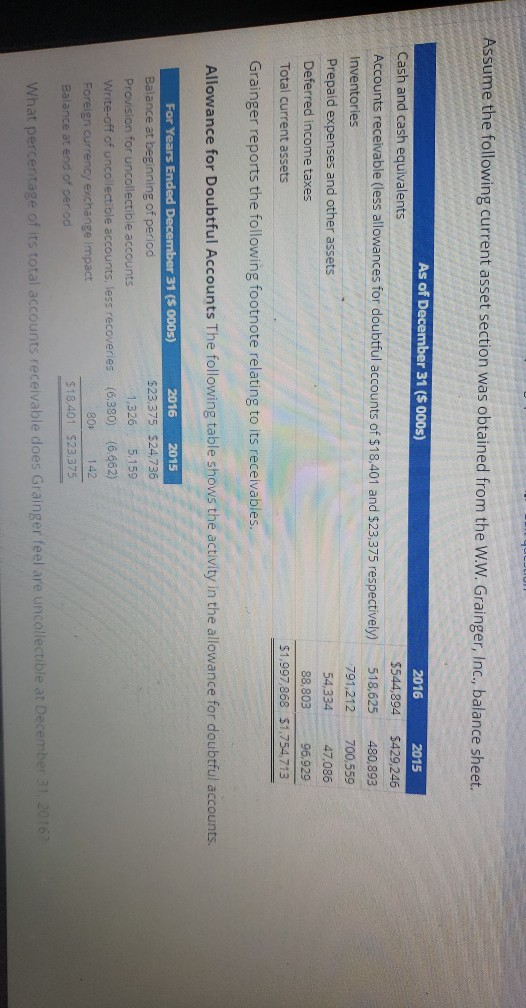 Assume the following current asset section was obtained from the W.W. Grainger, Inc., balance sheet. As of December 31 ($ 000