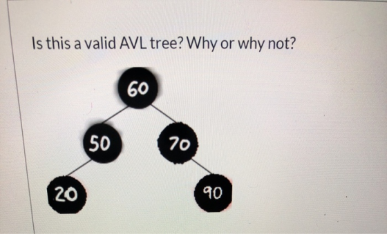 Is this a valid AVL tree? Why or why not? 60 50 10