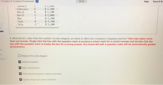 Chapter 6 Graded Homework Help Save & EX January February March April May June July ► 0 $ 2,300 $1,700 $ 2,000 $ 2,300 $ 2,70