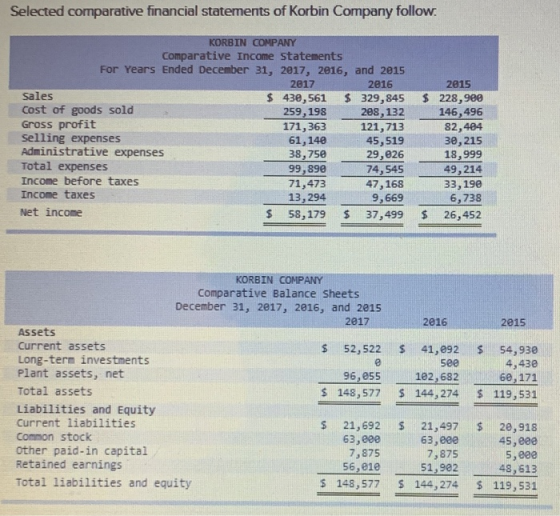 Selected comparative financial statements of Korbin Company follow: KORBIN COMPANY Comparative Income Statements For Years En