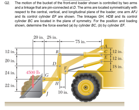 Q2. The motion of the bucket of the front-end loader shown is controlled by two arms and a linkage that are pin-connected at D. The arms are located symmetrically with respect to the central, vertical, and longitudinal plane of the loader; one arm AFJ and its control cylinder EF are shown. The linkages GH, HDB and its control cylinder BC are located in the plane of symmetry. For the position and loading shown, determine the force exerted (a) by cylinder BC, (b) by cylinder EF. 20 in. 28 in 12 in C 112 in. E 12 in 20 in. 18 in 24 in. 4500 lb 22 in. 10 in