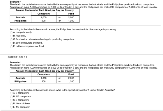 Scenario 1 The data in the table below assume that with the same quantity of resources, both Australia and the Philippines pr