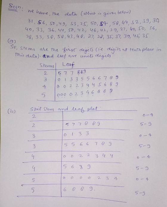 31, S6 40( 33, 36/9y , s⑦ , ч 2, 46, u2, 29, 27, yo,50, 36, 20, 33, 30, S0,43,4, 2 2, 35, 37, 39, yy3s 0, Stems are the frst dege (le diih at tenth place in ms, daca).and lenf arre umelo dige向 Stems ea 2 57 7 889 3 3 5 5 6 6 7 9 2 2 34 1 6 8 9 o 4 (b Spr Stem ae 2. o-4 57 79 03 3 55 6 6 7 9 O 22 34 2 5- 9 5 9 5 6 9