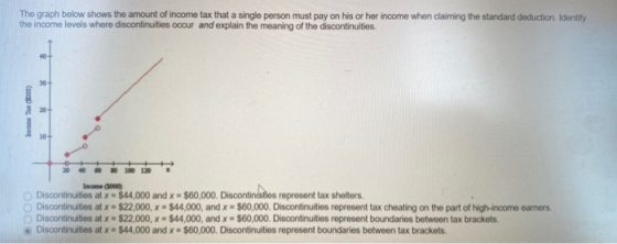 The graph below shows the amount of income tax that a single person must pay on his or her income when claiming the standard