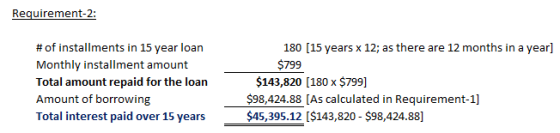 # of installments in 15 year loan Monthly installment amount Total amount repaid for the loan Amount of borrowing Total interest paid over 15 years$45,395.12 I$143,820- $98,424.88] 180 [15 years x 12; as there are 12 months in a year] $799 $143,820 [180 x $799] $98,424.88 [As calculated in Requirement-1