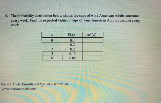 The probability distribution below shows the cups of wine American Adults consume every week. Find the expected value of cups
