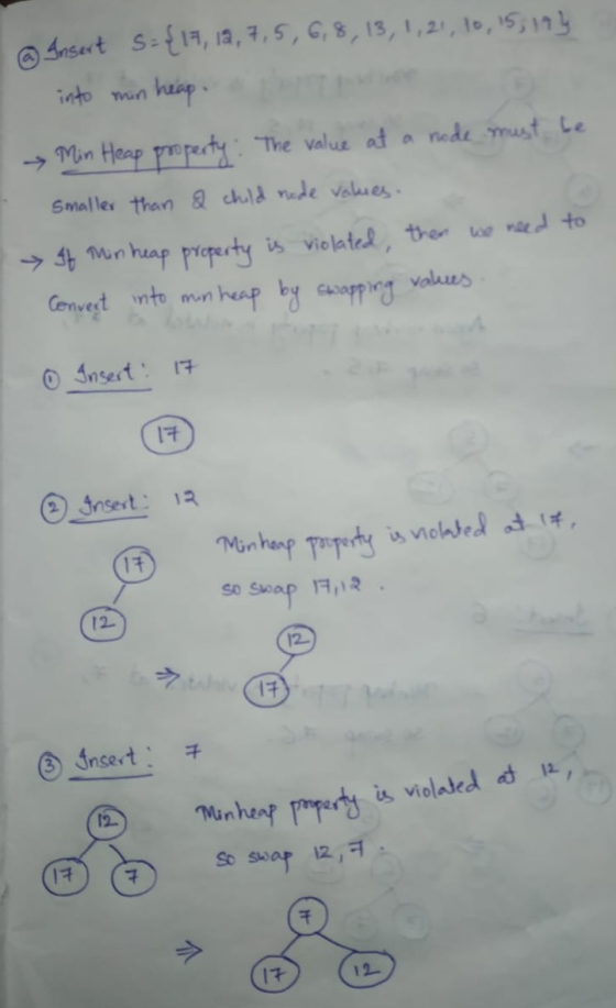 @ Insert S={17, 12, 7,5, 6, 8, 13, 1, 21, 10, 15, 17) I into min heap. Tot Min Heap property: The value at a node must be 1 s