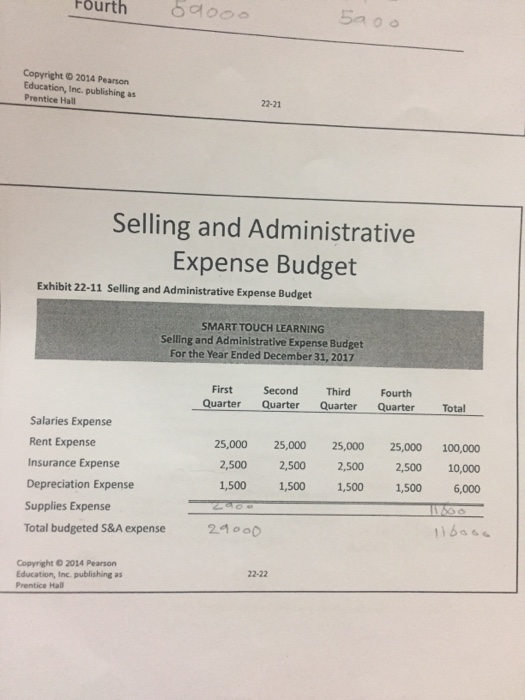 Fourth 59000 Copyright © 2014 Pearson Education, Inc.publishing as Prentice Hall 22-21 Selling and Administrative Expense Bud