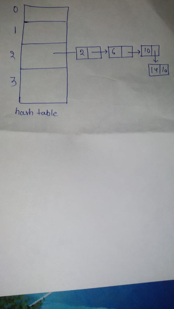 1 y 0 hauyh table