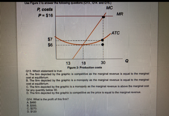 Use Figure 2 to answer the following questions (Q13., Q14. and Q15.) MC ZMR P, costs P= $16 ATC 13 18 30 Figure 2- Production