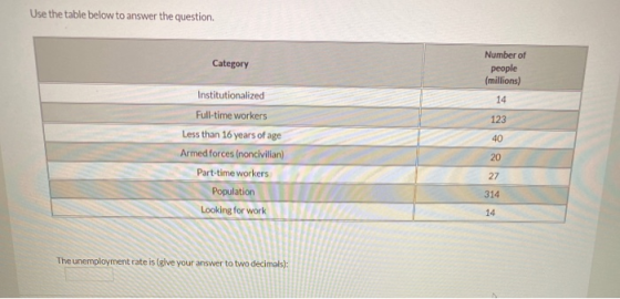Use the table below to answer the question Category Number of people (millions) 14 123 40 Institutionalized Full-time workers