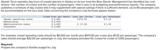Alyeski Tours operates day tours of coastal glaciers in Alaska on its tour boat the Blue Glacier. Management has identified t