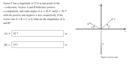 Vector C has a magnitude of 27.0 m and points in the -y-direction. Vectors A and B both have positive y-components, and make