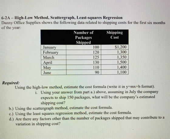 6-2A - High-Low Method, Scattergraph, Least-squares Regression Danny Office Supplies shows the following data related to ship